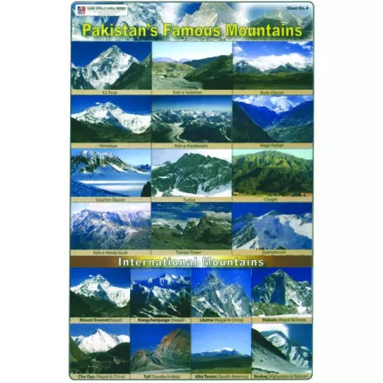 Sheet No 8 (Pakistan's Famous Mountains)