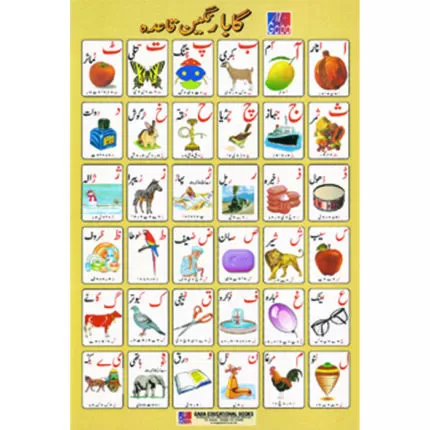 Chart No 2 (گابا رنگین قاعدو)