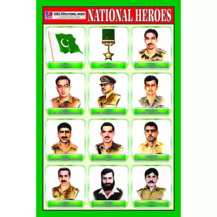 Chart No 245 (National Heroes)