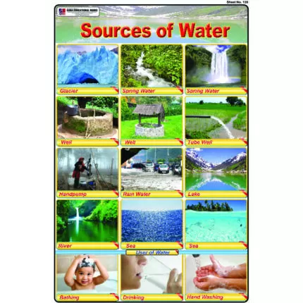 Sheet No 139 (Sources of Water)