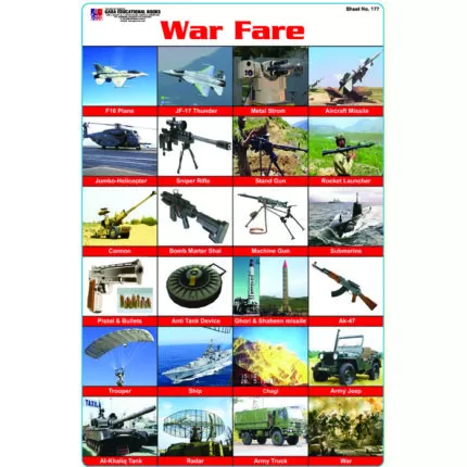 Sheet No 177 (War Fare)