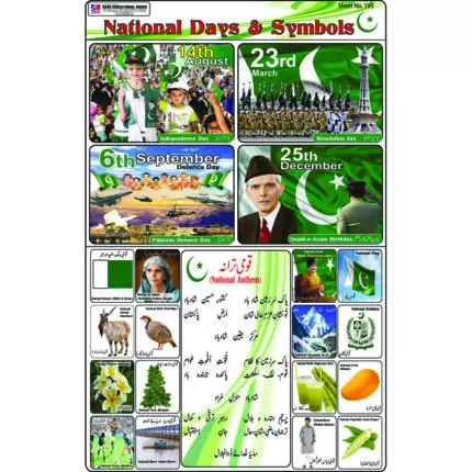 Chart No 275 (National Days and Symbols)