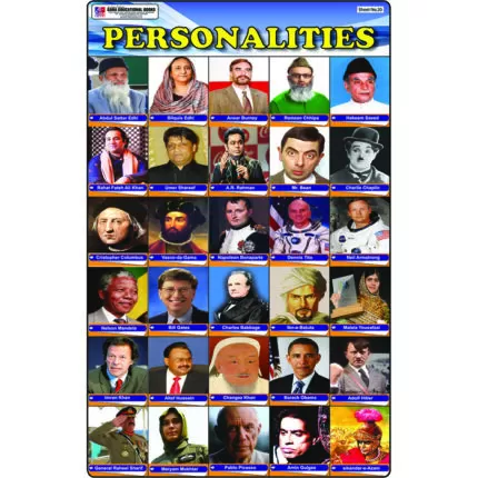 Sheet No 20 (Personalities)