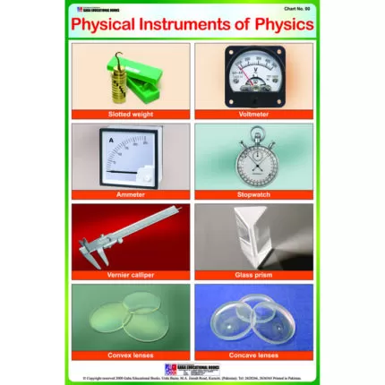Chart No 235 (Physical Instruments of Physics)