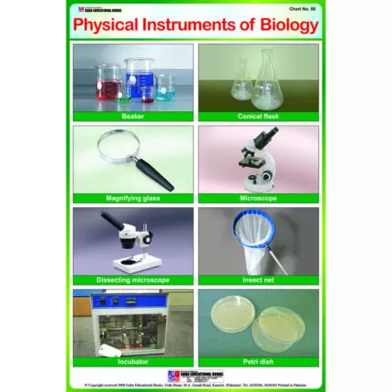 Chart No 236 (Physical Instruments of Biology)