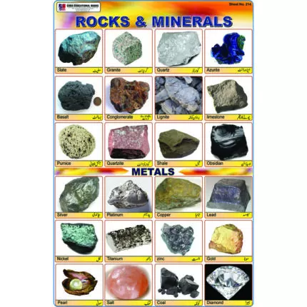 Sheet No 214 (Rocks & Minerals)
