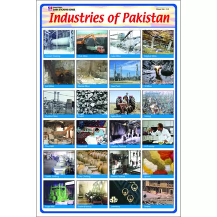 Sheet No 215 (Industries Of Pakistan)