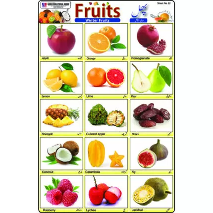 Sheet No 22 (Fruits)