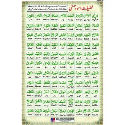 Chart No 242 (فضیلت اسماء حسنیٰ)