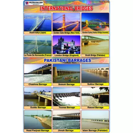 Sheet No 214 (International Bridges)