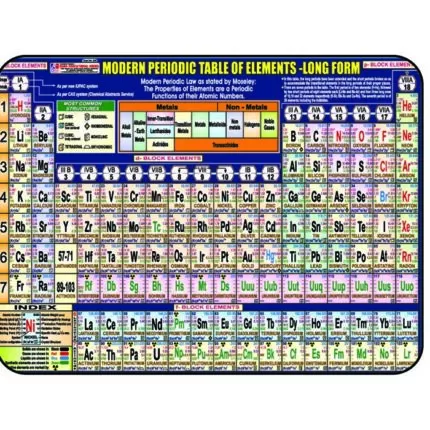 Chart No 246 (Modern Periodic Table of Elements-Long Form)
