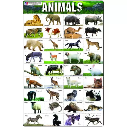 Chart No 257 (Animals)
