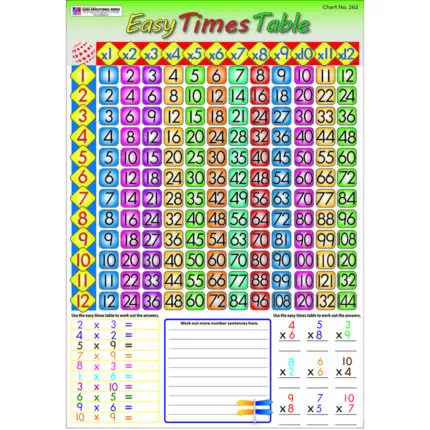 Chart No 262 (Easy Times Table)