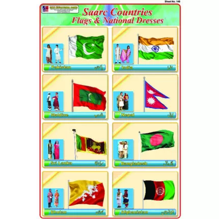Sheet No 148 (Saarc Countries Flags and National Dress)