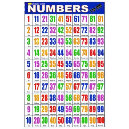 Sheet No 16 (Numbers 1 to 100)