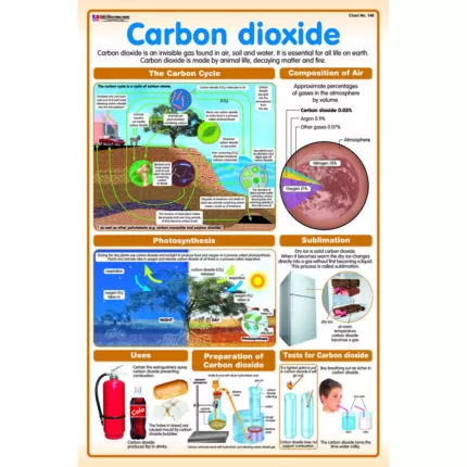 Chart No 148 (Carbon Dioxide)