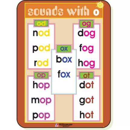 Chart No 226 (Sounds With o)