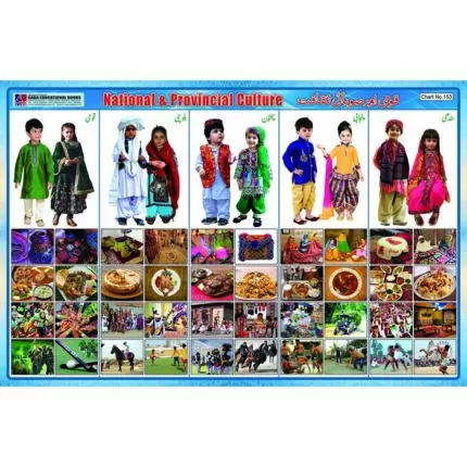 Chart No 153 (National and Provincial Culture)
