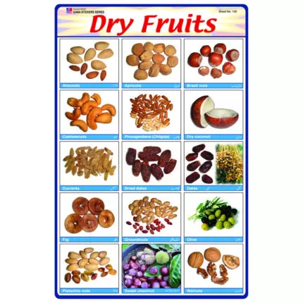 Sheet No 130 (Dry Fruits)