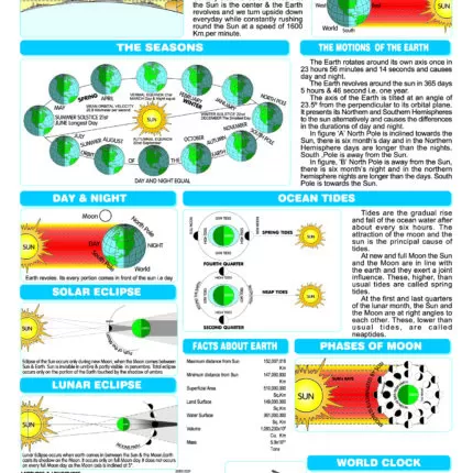 Chart No 155 (Earth and Its Motions)