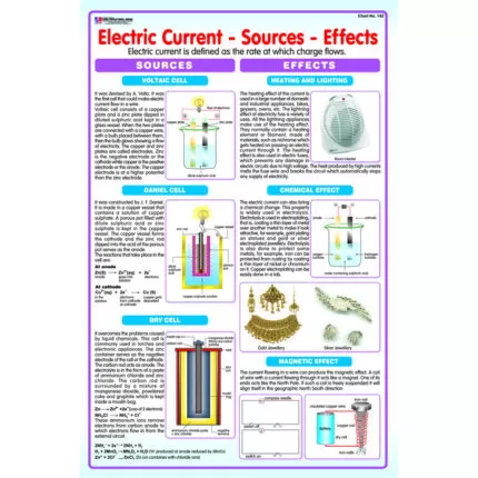 Chart No 142 (Electric Current - Sources - Effects)