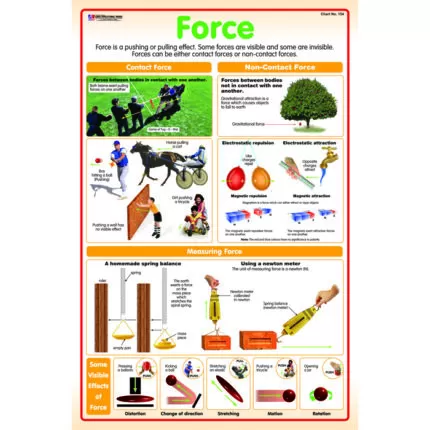 Chart No 154 (Force)