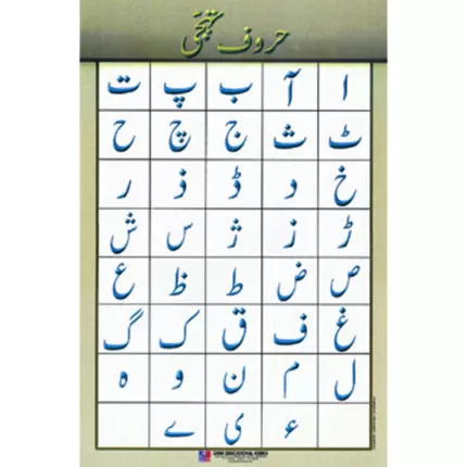 Chart No 3 (حروف تہجی)