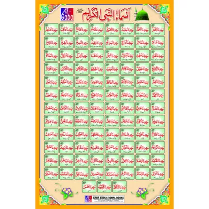 Chart No 244 (اسماء النبی الکریم)