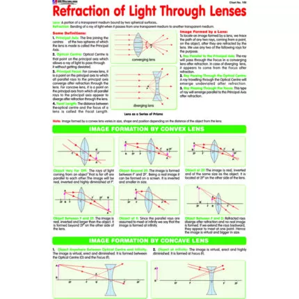 Chart No 150 (Refraction Of Light Through Lenses)