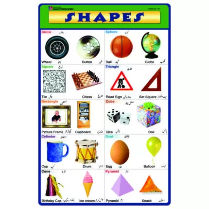 Sheet No 131 (Shapes)