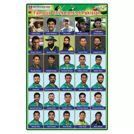 Sheet No 153 (Famous Cricketers Of Pakistan)