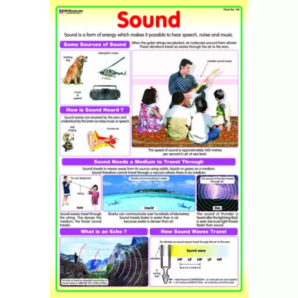 Chart No 144 (Sound)