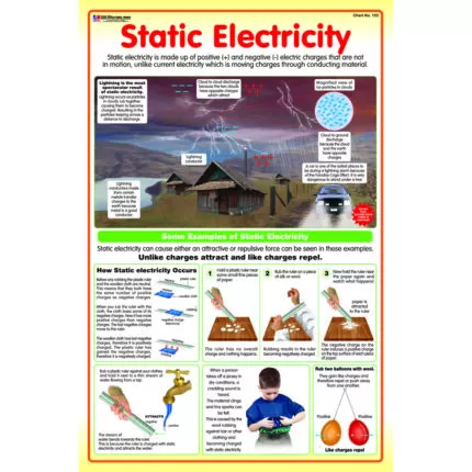 Chart No 153 (static Electricity)