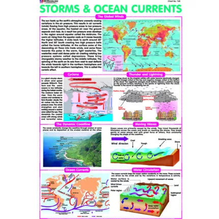 Chart No 149 (Storms and Ocean Currents)