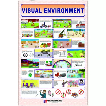 Chart No 34 (Visual Environment)