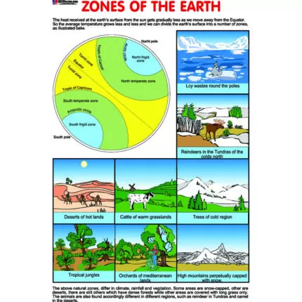 Chart No 160 (Zones Of The Earth)