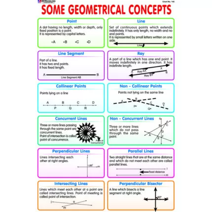 Chart No 145 (Some Geometrical Concepts)