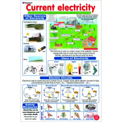 Chart No 85 (Current Electricity)